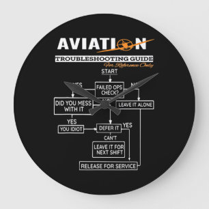 Fluglotsen-Pilot-Fehlerbehebungsleitfaden Große Wanduhr