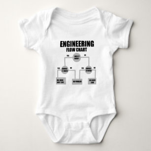 Flussdiagramm der Ingenieure Baby Strampler