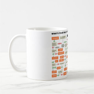 FLUSSDIAGRAMM, was Ihr Platz in der Film-Industrie Kaffeetasse