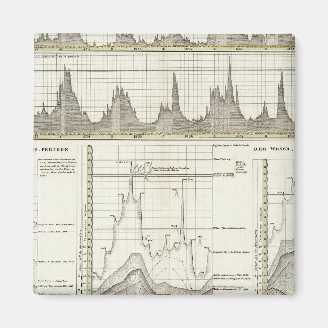 Flüsse Deutschlands Magnet (Vorne)