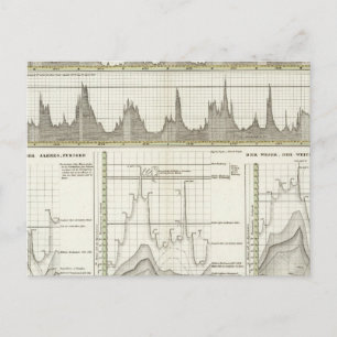 Flüsse Deutschlands Postkarte