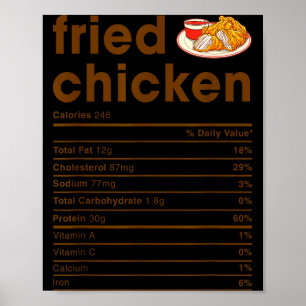 Food Nutrition Facts Shirts Co. Frittiertes Hühnch Poster