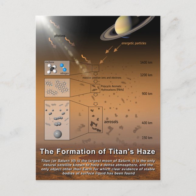Formation des Titan's Haze Planet Saturn Moon Postkarte (Vorderseite)