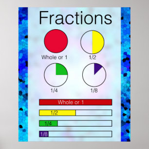 Fractions-Poster Poster