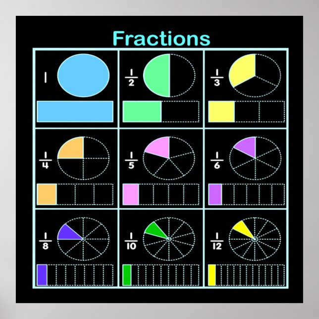 Fractions-Poster Poster (Vorne)
