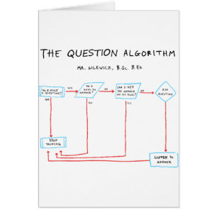 Fragen-Algorithmus