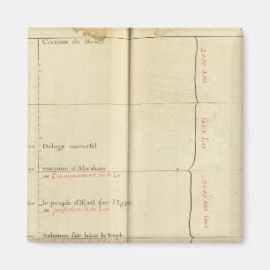 Frankreich 36 magnet