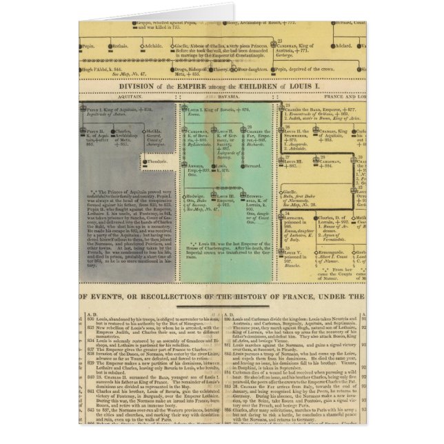 Frankreich von 752 bis 987 (Vorne)