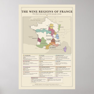 Frankreich Weinregionen Poster