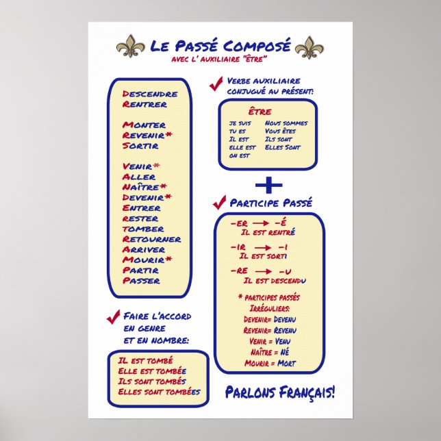 Französische Grammar Passe Compose Etre Poster (Vorne)