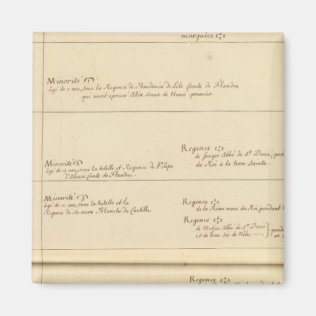 Französische Minderheiten Magnet (Vorne)