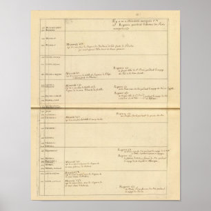 Französische Minderheiten Poster