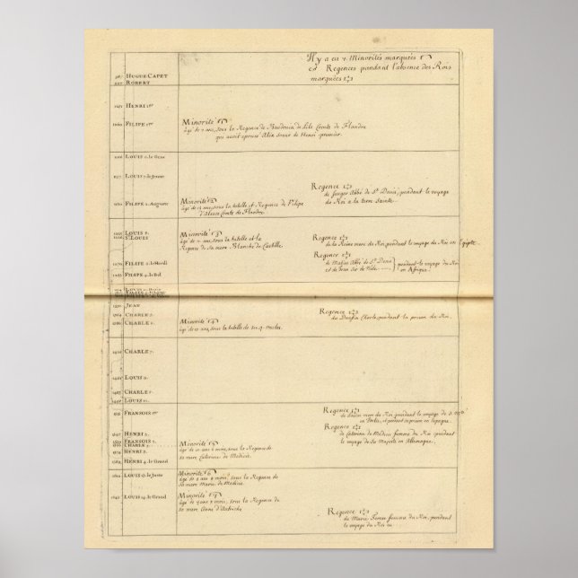 Französische Minderheiten Poster (Vorne)