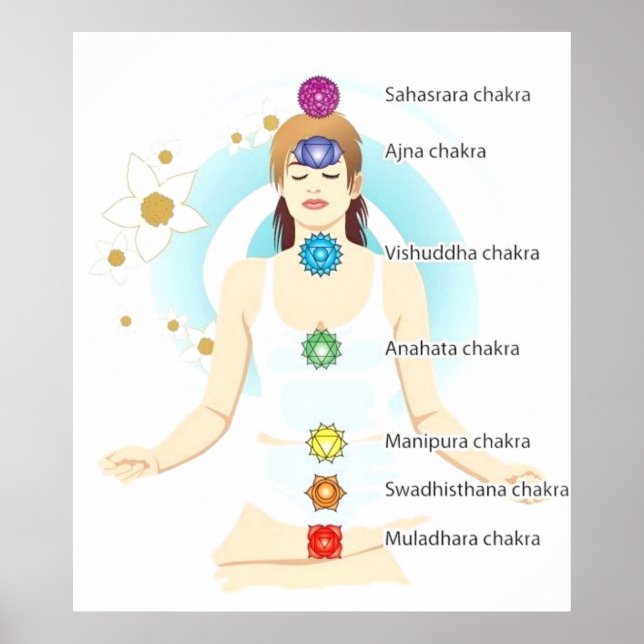 Frauen mit sieben Chakra-Symbolen, die sich auf de Poster (Vorne)