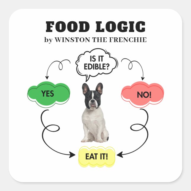 French Bulldog Personalisiert Food Logic Flowchart Quadratischer Aufkleber (Vorderseite)