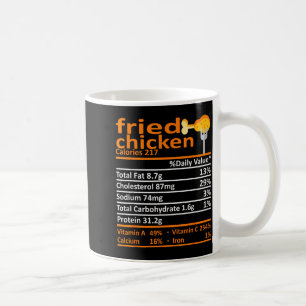 Frittiertes Hähnchen Ernährung Lebensmittel Fakten Kaffeetasse