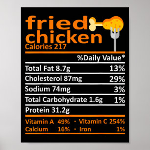 Frittiertes Hähnchen Ernährung Lebensmittel Fakten Poster