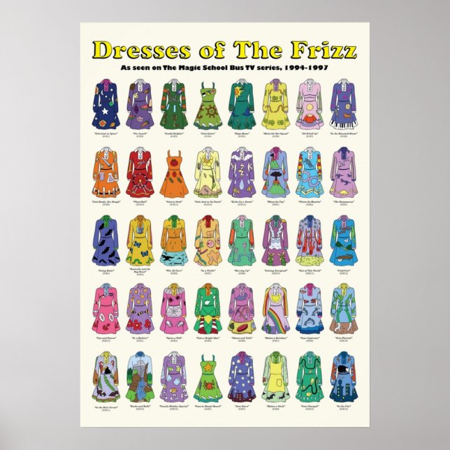 Frizzer Kleider Poster (Vorne)