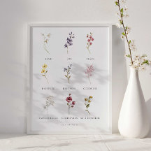 Fruits floraux de l'Esprit Galates 5 Poster