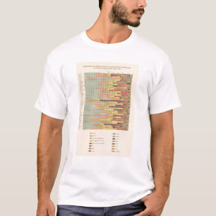 Führende Nationalität von 64 Anteil durch Städt T-Shirt
