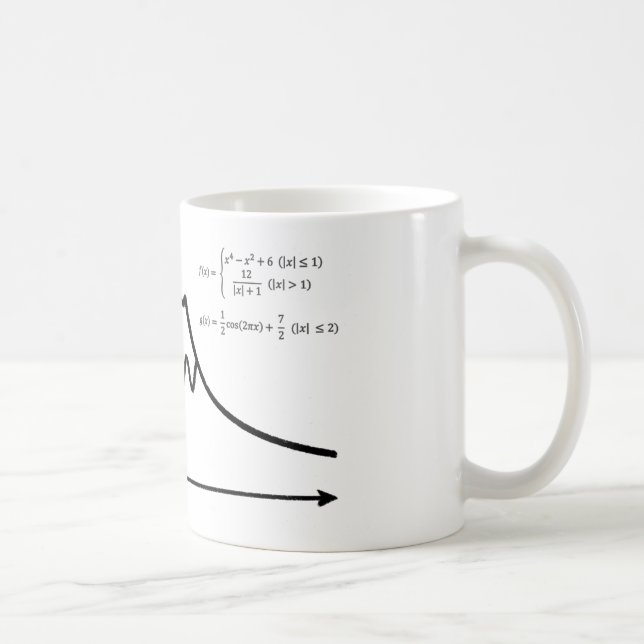 Fuji, Mathematik, Form Kaffeetasse (Rechts)