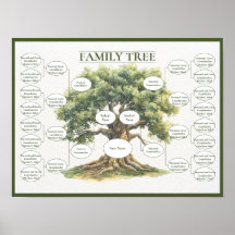 Fünf-Generationen-Familien-Stammbaum Genealogie