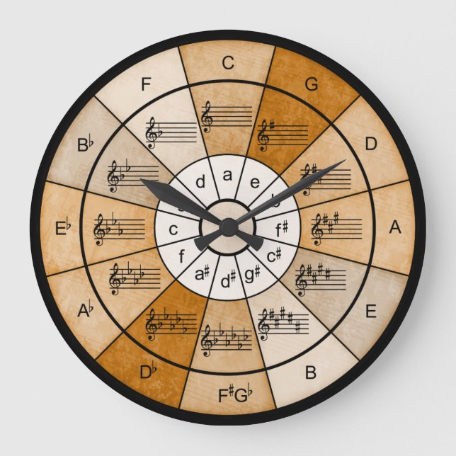 Fünftel des eleganten Designs für Musiker Große Wanduhr (Vorderseite)