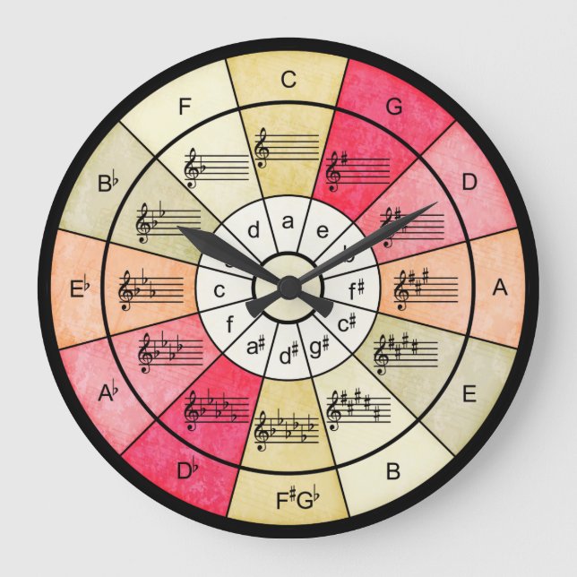 Fünftel des eleganten Designs für Musiker Große Wanduhr (Vorderseite)