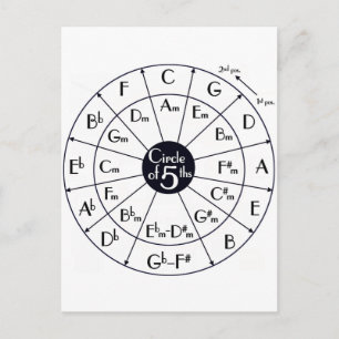 Fünftelkreis Postkarte