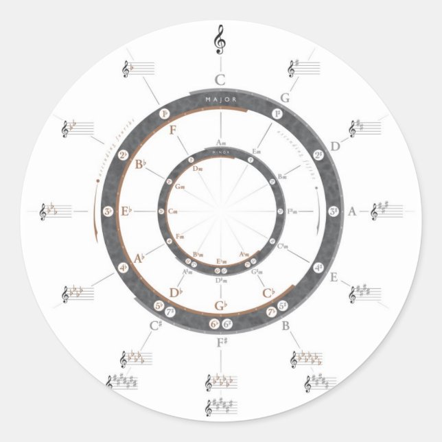 Fünftelkreis Runder Aufkleber (Vorderseite)