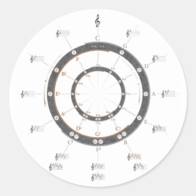 Fünftelkreis Runder Aufkleber (Vorderseite)