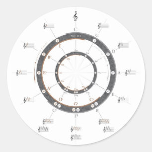 Fünftelkreis Runder Aufkleber