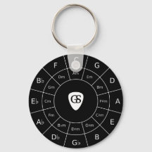 Fünftelzirkel - Grafik der White Music Theory