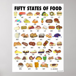 FÜNFZIGE STAATEN VON LEBENSMITTELN Vereinigte Staa Poster