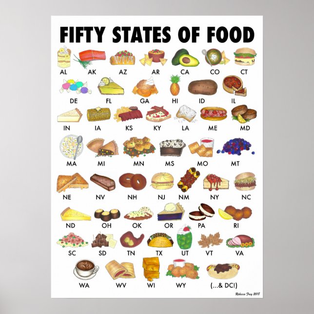 FÜNFZIGE STAATEN VON LEBENSMITTELN Vereinigte Staa Poster (Vorne)