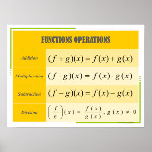 Funktionen Operationen Math Poster Chart