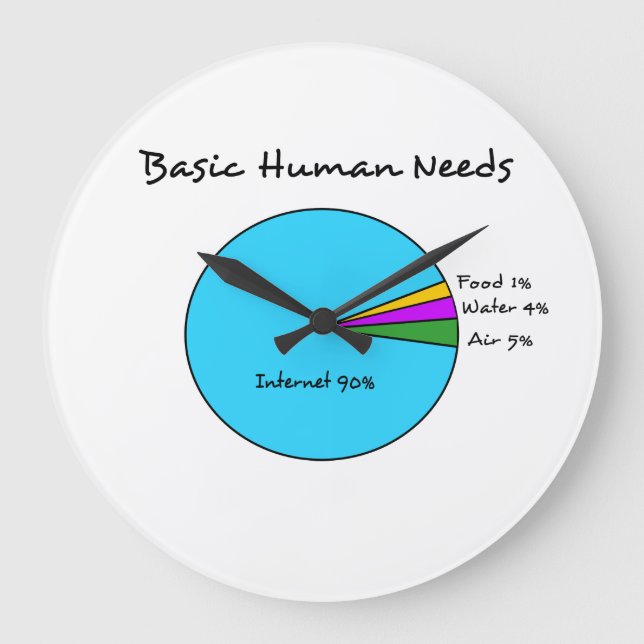 Funny Basic Human Needs for computer enthusiasts Große Wanduhr (Vorderseite)