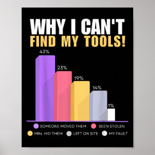 Funny Builder & amp; Handyman - Warum ich meine ni Poster