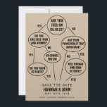 Funny Flow Chart Wedding Save the Date<br><div class="desc">Save the Date werden Ihre Gäste dadurch zum Lachen gebracht,  während Sie ihnen auch Ihr Hochzeitstermin mitteilen! Klicken Sie auf die Schaltfläche "Bearbeiten mit dem Entwurfstool",  um die Textfarben,  die Hintergrundfarbe und vieles mehr zu bearbeiten.</div>