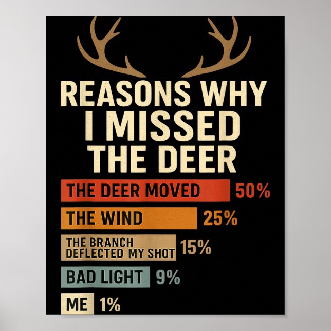 Funny Hunter Reasons Why I Missed The Deer Hunting Poster (Vorne)