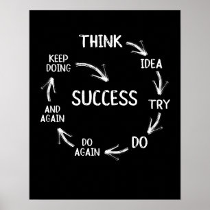 Funny motivierend zitiert Erfolgszyklen Poster