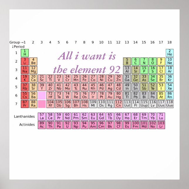 Funny periodic table All I Want is U teacher joke Poster (Vorne)
