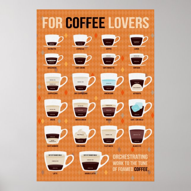 Für Kaffeeliebhaber Schaumkaffee Poster (Vorne)
