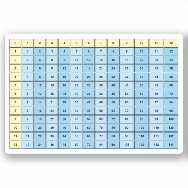 für Studierende 1 bis 12 Multiplikationstabelle Aufkleber (Vorderseite)