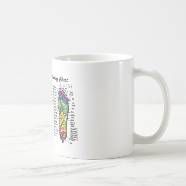 Fuß-Massage-Reflexzonenmassage Kaffeetasse (Rechts)