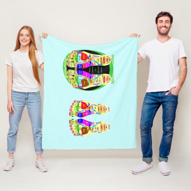 Fußkarte Reflexzonenmassage Fleecedecke (Beispiel)