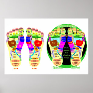 Fußkarte Reflexzonenmassage Poster