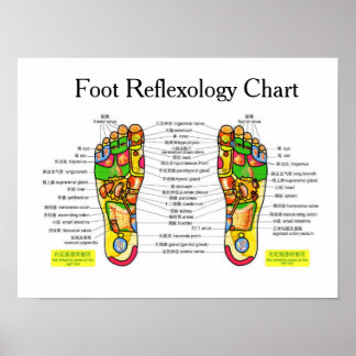 Fußreflexzonenmassage -16x12" poster