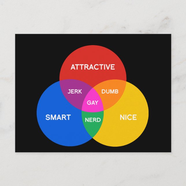 GAY VENN DIAGRAM POSTKARTE (Vorderseite)