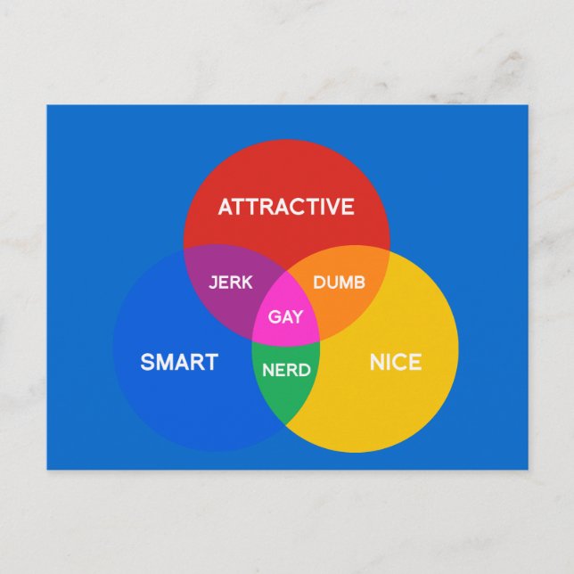 GAY VENN DIAGRAM POSTKARTE (Vorderseite)